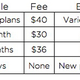 Image for article titled How to Upgrade to an iPhone 6 Without Getting Ripped Off